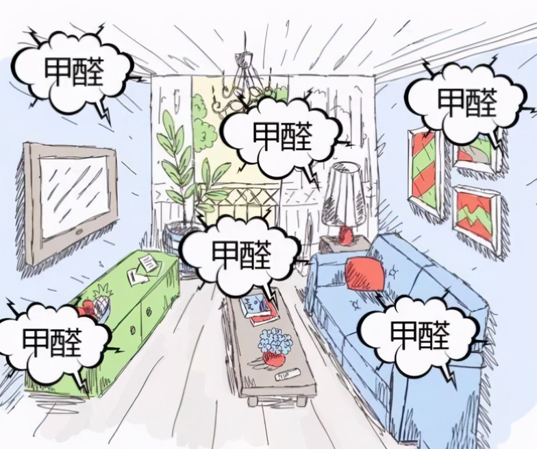 大氣環(huán)境和房屋內(nèi)的污染主要來源是什么？