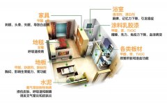 新房裝修后，甲醛主要存在哪些地方呢?