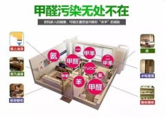 快速裝修出租，甲醛超標(biāo)嚴(yán)重